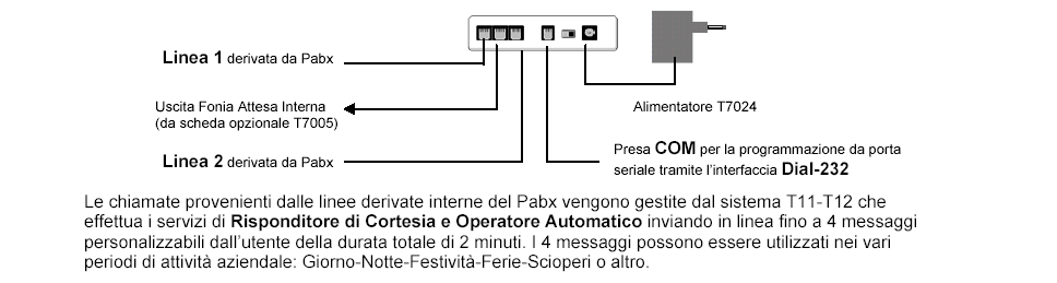 Vuoi sapere quanto costa ? Clicca qu  