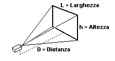 Calcolo focale obiettivi